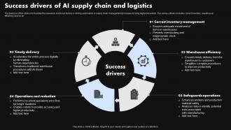 Success Drivers Of AI Supply Chain And Logistics