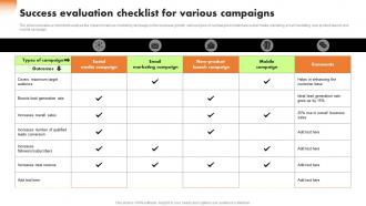 Success Evaluation Checklist For Various Campaigns