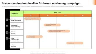 Success Evaluation Timeline For Brand Marketing Campaign