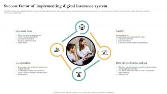 Success Factor Of Implementing Digital Insurance System Guide For Successful Transforming Insurance