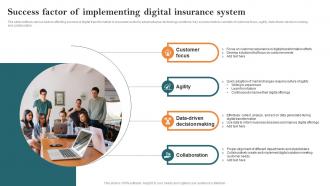 Success Factor Of Implementing Digital Insurance System Key Steps Of Implementing Digitalization