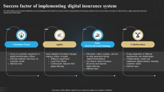 Success Factor Of Implementing Digital Insurance System Technology Deployment In Insurance Business