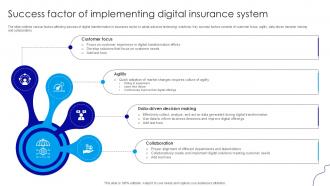 Success Factor Of Implementing Insurance Industry Evolution Ppt Slide