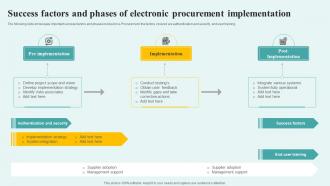 Success Factors And Phases Of Electronic Procurement Implementation