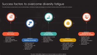 Success Factors To Overcome Diversity Fatigue