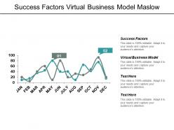 Success factors virtual business model maslow s hierarchy motivation cpb