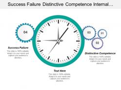 Success failure distinctive competence internal business process perspective