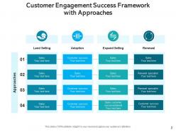 Success framework customer engagement approaches information requirement evaluate