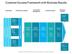 Success framework customer engagement approaches information requirement evaluate