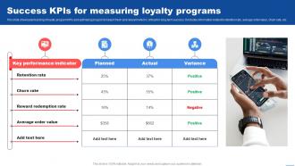 Success KPIs For Measuring Loyalty Programs Customer Marketing Strategies To Encourage