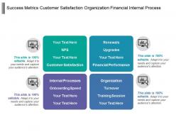 Success metrics customer satisfaction organization financial internal process