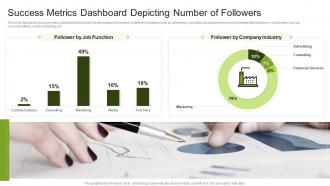 Success metrics dashboard depicting number of followers