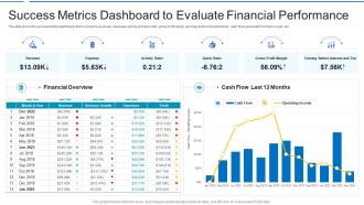 Success metrics dashboard to evaluate financial performance