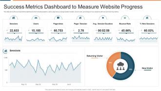 Success metrics dashboard to measure website progress