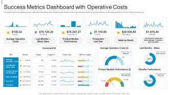 Success metrics dashboard with operative costs