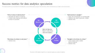 Success Metrics For Data Analytics Speculation Data Anaysis And Processing Toolkit