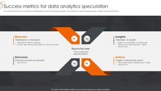 Success Metrics For Data Analytics Speculation Process Of Transforming Data Toolkit