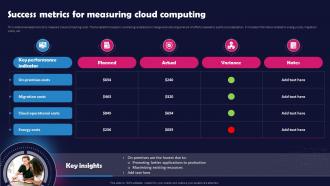 Success Metrics For Measuring Cloud Computing Unlocking The Impact Of Technology