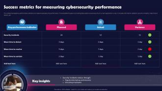 Success Metrics For Measuring Cybersecurity Unlocking The Impact Of Technology