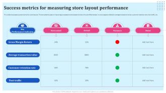 Success Metrics For Measuring Store Layout Performance Brand Reinforcement Strategies