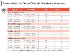 Success metrics lead demand generation development management