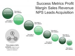 Success metrics profit margin sales revenue nps leads acquisition