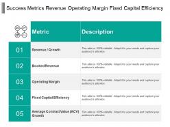 Success metrics revenue operating margin fixed capital efficiency