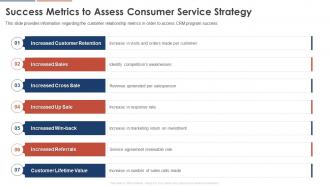 Success Metrics To Assess Consumer Service Strategy Consumer Service Strategy Transformation Toolkit