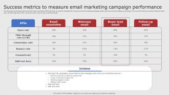 Success Metrics To Measure Email Digital Marketing Strategies For Startups Strategy SS V