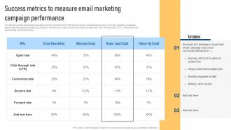 Success Metrics To Measure Email Effective Marketing Strategies For Bootstrapped Strategy SS V