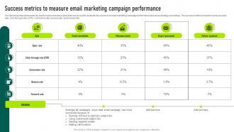 Success Metrics To Measure Email Marketing Campaign Marketing Your Startup Best Strategy SS V