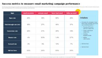 Success Metrics To Measure Email Marketing Campaign Promotional Tactics To Boost Strategy SS V