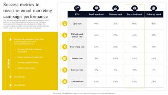 Success Metrics To Measure Email Marketing Campaigne Go To Market Strategy For Startup Strategy SS V