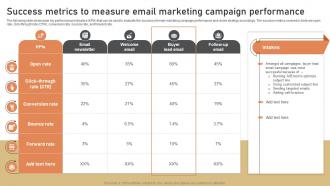 Success Metrics To Measure Email Marketing Low Budget Marketing Techniques Strategy SS V