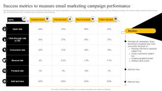 Success Metrics To Measure Email Marketing Startup Marketing Strategies To Increase Strategy SS V