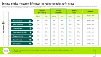 Success Metrics To Measure Influencer Marketing Campaign Marketing Your Startup Best Strategy SS V