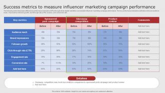 Success Metrics To Measure Influencer Marketing Digital Marketing Strategies For Startups Strategy SS V