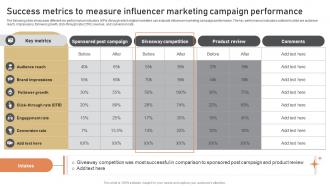 Success Metrics To Measure Influencer Marketing Low Budget Marketing Techniques Strategy SS V