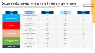 Success Metrics To Measure Offline Effective Marketing Strategies For Bootstrapped Strategy SS V