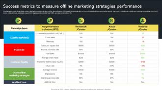 Success Metrics To Measure Offline Marketing Creative Startup Marketing Ideas To Drive Strategy SS V