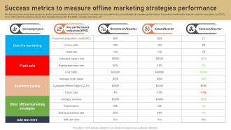 Success Metrics To Measure Offline Marketing Low Budget Marketing Techniques Strategy SS V