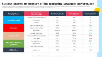Success Metrics To Measure Offline Marketing Performance Promotional Tactics To Boost Strategy SS V