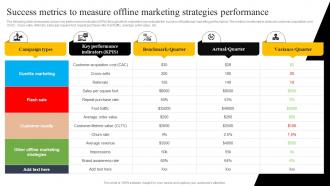 Success Metrics To Measure Offline Marketing Startup Marketing Strategies To Increase Strategy SS V