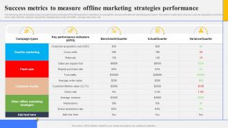 Success Metrics To Measure Offline Marketing Strategies Step By Step Guide Create Marketing Strategy SS