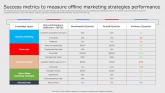 Success Metrics To Measure Offline Performance Digital Marketing Strategies For Startups Strategy SS V