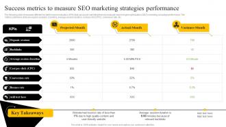 Success Metrics To Measure Seo Marketing Startup Marketing Strategies To Increase Strategy SS V