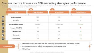 Success Metrics To Measure SEO Marketing Strategies Low Budget Marketing Techniques Strategy SS V