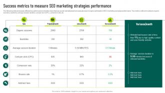 Success Metrics To Measure SEO Marketing Strategies Marketing Your Startup Best Strategy SS V