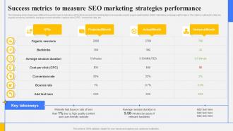 Success Metrics To Measure SEO Marketing Strategies Step By Step Guide Create Marketing Strategy SS