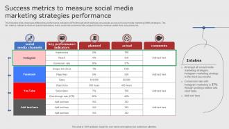 Success Metrics To Measure Social Media Digital Marketing Strategies For Startups Strategy SS V